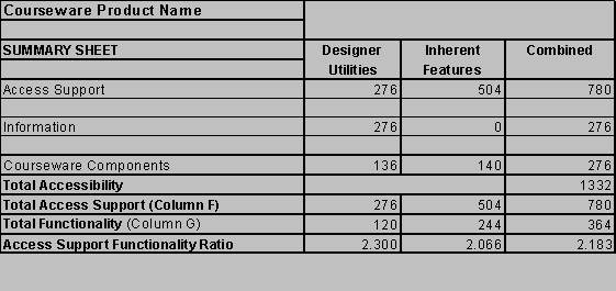 Excel Spreadsheet Displaying Maximum Scores in a Summary Sheet